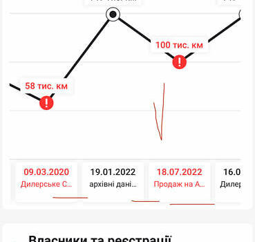 Абарт Fiat 500, об'ємом двигуна 0 л та пробігом 111 тис. км за 2999 $, фото 1 на Automoto.ua
