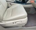 Білий Акура МДХ, об'ємом двигуна 3.7 л та пробігом 50 тис. км за 16690 $, фото 29 на Automoto.ua