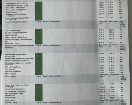 Черный Акура МДХ, объемом двигателя 3.47 л и пробегом 177 тыс. км за 24000 $, фото 45 на Automoto.ua