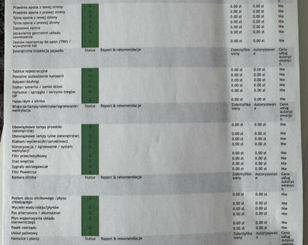 Акура МДХ, объемом двигателя 3.47 л и пробегом 177 тыс. км за 22000 $, фото 45 на Automoto.ua