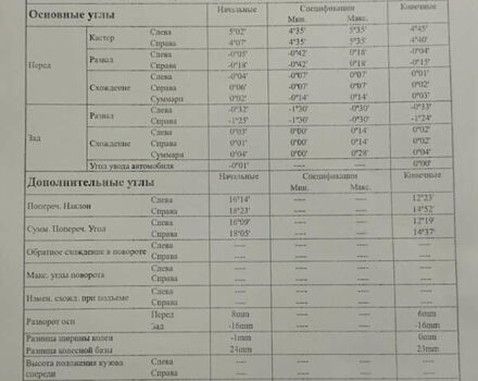 Красный Акура РДХ, объемом двигателя 2 л и пробегом 8 тыс. км за 39500 $, фото 3 на Automoto.ua