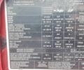 Красный Альфа 33, объемом двигателя 1.7 л и пробегом 230 тыс. км за 1200 $, фото 9 на Automoto.ua