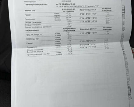 Черный Альфа Ромео 147, объемом двигателя 1.6 л и пробегом 138 тыс. км за 5800 $, фото 172 на Automoto.ua