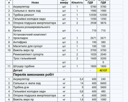 Альфа Ромео 159 2008 в Киеве на Automoto.ua Коричневый Альфа Ромео 159, объемом двигателя 1.91 л и пробегом 216 тыс. км за 7000 $, фото 4 на Automoto.ua