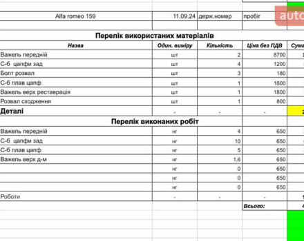 Коричневый Альфа Ромео 159, объемом двигателя 1.9 л и пробегом 216 тыс. км за 6300 $, фото 32 на Automoto.ua
