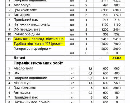 Коричневый Альфа Ромео 159, объемом двигателя 1.9 л и пробегом 216 тыс. км за 6300 $, фото 34 на Automoto.ua