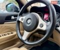 Красный Альфа Ромео 159, объемом двигателя 2.2 л и пробегом 170 тыс. км за 3999 $, фото 66 на Automoto.ua