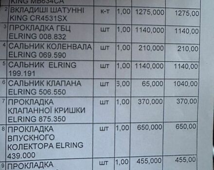 Червоний Альфа Ромео 159, об'ємом двигуна 1.9 л та пробігом 241 тис. км за 5200 $, фото 62 на Automoto.ua