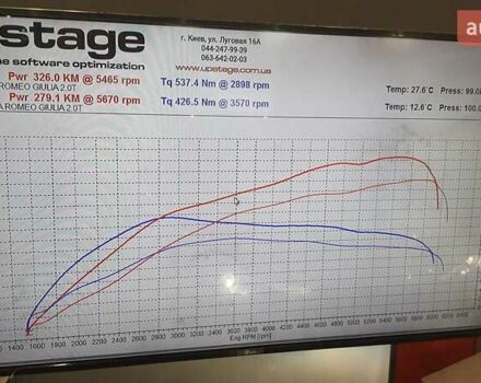 Белый Альфа Ромео Джулия, объемом двигателя 2 л и пробегом 82 тыс. км за 25600 $, фото 17 на Automoto.ua