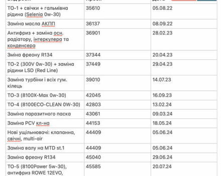 Серый Альфа Ромео Джулия, объемом двигателя 1.96 л и пробегом 47 тыс. км за 27000 $, фото 2 на Automoto.ua