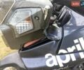 Априлия ETV 1000 Caponord 2001 в Сновск (Щорс) на Automoto.ua Синий Априлия ETV 1000 Caponord, объемом двигателя 1 л и пробегом 98 тыс. км за 4800 $, фото 6 на Automoto.ua