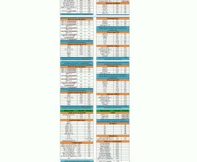 Ауди 100 2013 в Запорожье на Automoto.ua Серый Ауди 100, объемом двигателя 2.5 л и пробегом 3 тыс. км за 5000 $, фото 1 на Automoto.ua
