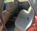 Червоний Ауді 80, об'ємом двигуна 2.31 л та пробігом 350 тис. км за 3050 $, фото 16 на Automoto.ua