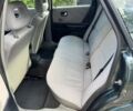 Зеленый Ауди 80, объемом двигателя 2 л и пробегом 322 тыс. км за 1300 $, фото 5 на Automoto.ua