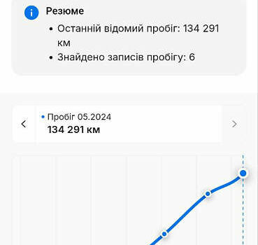 Ауді А3 2017 у Красилове на Automoto.ua Сірий Ауді А3, об'ємом двигуна 1.6 л та пробігом 138 тис. км за 17250 $, фото 54 на Automoto.ua