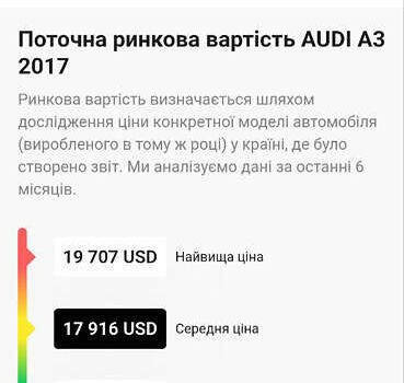 Ауді А3 2017 у Красилове на Automoto.ua Сірий Ауді А3, об'ємом двигуна 1.6 л та пробігом 138 тис. км за 17250 $, фото 52 на Automoto.ua