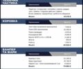 Синий Ауди А3, объемом двигателя 2 л и пробегом 99 тыс. км за 17250 $, фото 36 на Automoto.ua