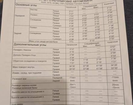 Чорний Ауді A4 Allroad, об'ємом двигуна 2.97 л та пробігом 263 тис. км за 12200 $, фото 25 на Automoto.ua