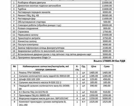 Чорний Ауді А4, об'ємом двигуна 1.98 л та пробігом 270 тис. км за 8700 $, фото 36 на Automoto.ua