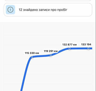 Чорний Ауді А4, об'ємом двигуна 2.01 л та пробігом 170 тис. км за 7500 $, фото 2 на Automoto.ua