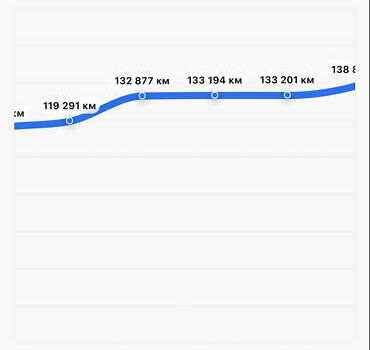 Черный Ауди А4, объемом двигателя 2.01 л и пробегом 170 тыс. км за 7500 $, фото 3 на Automoto.ua