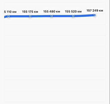 Черный Ауди А4, объемом двигателя 2.01 л и пробегом 170 тыс. км за 7500 $, фото 5 на Automoto.ua