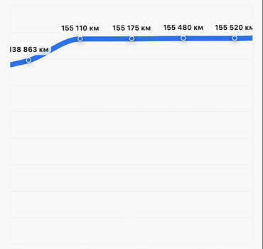 Черный Ауди А4, объемом двигателя 2.01 л и пробегом 170 тыс. км за 7500 $, фото 4 на Automoto.ua