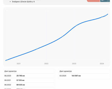 Черный Ауди А4, объемом двигателя 2 л и пробегом 179 тыс. км за 30000 $, фото 33 на Automoto.ua