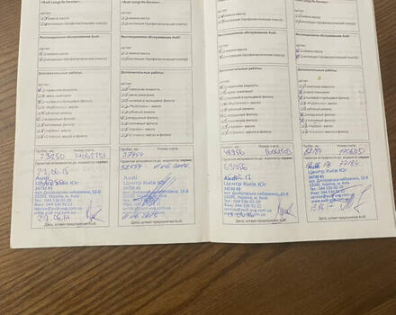 Красный Ауди А4, объемом двигателя 1.8 л и пробегом 152 тыс. км за 8750 $, фото 30 на Automoto.ua