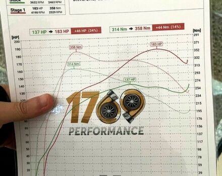 Ауди А4, объемом двигателя 2 л и пробегом 202 тыс. км за 11400 $, фото 8 на Automoto.ua