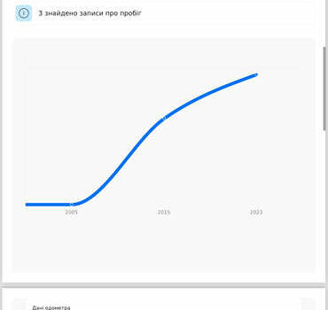 Ауди А4, объемом двигателя 1.97 л и пробегом 281 тыс. км за 6450 $, фото 17 на Automoto.ua