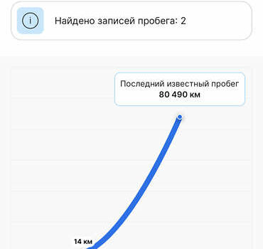 Ауді А4, об'ємом двигуна 2 л та пробігом 97 тис. км за 21900 $, фото 2 на Automoto.ua