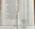 Сірий Ауді А4, об'ємом двигуна 2 л та пробігом 216 тис. км за 7300 $, фото 21 на Automoto.ua