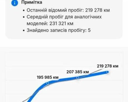 Серый Ауди А4, объемом двигателя 1.8 л и пробегом 224 тыс. км за 9800 $, фото 15 на Automoto.ua
