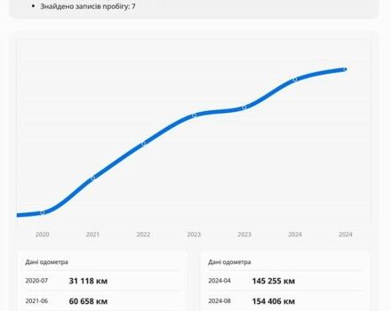 Серый Ауди А4, объемом двигателя 1.97 л и пробегом 171 тыс. км за 27200 $, фото 11 на Automoto.ua