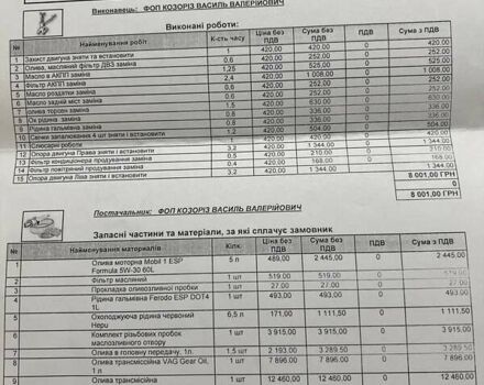 Синій Ауді А4, об'ємом двигуна 1.98 л та пробігом 97 тис. км за 15500 $, фото 17 на Automoto.ua