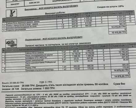 Синій Ауді А4, об'ємом двигуна 1.98 л та пробігом 97 тис. км за 15500 $, фото 19 на Automoto.ua