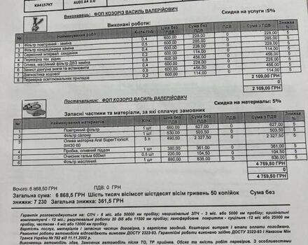 Синій Ауді А4, об'ємом двигуна 1.98 л та пробігом 97 тис. км за 15500 $, фото 18 на Automoto.ua