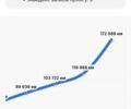Белый Ауди А5, объемом двигателя 1.97 л и пробегом 185 тыс. км за 25000 $, фото 2 на Automoto.ua