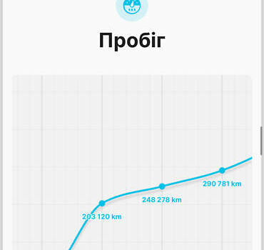 Ауди А6 Олроуд, объемом двигателя 3 л и пробегом 352 тыс. км за 11900 $, фото 16 на Automoto.ua