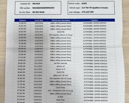 Синій Ауді A6 Allroad, об'ємом двигуна 2.97 л та пробігом 185 тис. км за 32900 $, фото 35 на Automoto.ua