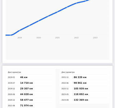 Ауди А6 2016 в Житомире на Automoto.ua Белый Ауди А6, объемом двигателя 1.97 л и пробегом 157 тыс. км за 25700 $, фото 22 на Automoto.ua
