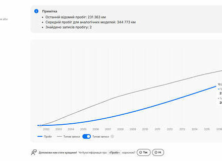 Черный Ауди А6, объемом двигателя 2.5 л и пробегом 306 тыс. км за 5500 $, фото 36 на Automoto.ua