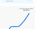 Черный Ауди А6, объемом двигателя 3 л и пробегом 280 тыс. км за 10400 $, фото 4 на Automoto.ua
