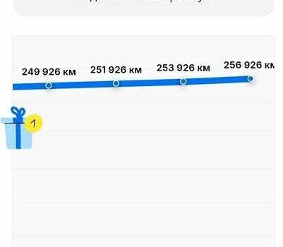 Чорний Ауді А6, об'ємом двигуна 1.98 л та пробігом 261 тис. км за 11500 $, фото 1 на Automoto.ua