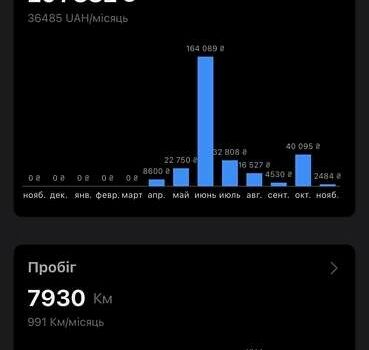 Черный Ауди А6, объемом двигателя 3 л и пробегом 225 тыс. км за 23500 $, фото 40 на Automoto.ua