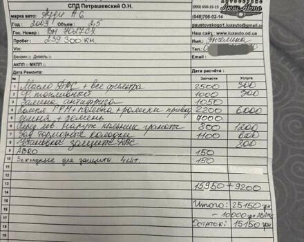 Черный Ауди А6, объемом двигателя 2.5 л и пробегом 257 тыс. км за 5600 $, фото 21 на Automoto.ua