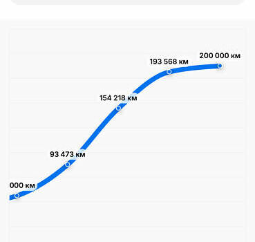 Коричневий Ауді А6, об'ємом двигуна 3 л та пробігом 215 тис. км за 23450 $, фото 63 на Automoto.ua
