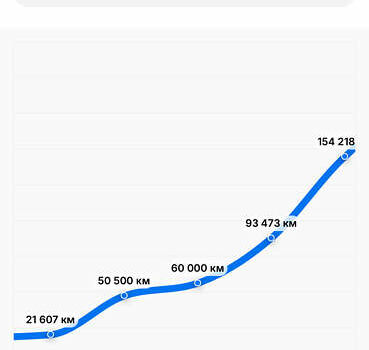Коричневий Ауді А6, об'ємом двигуна 3 л та пробігом 215 тис. км за 23800 $, фото 59 на Automoto.ua