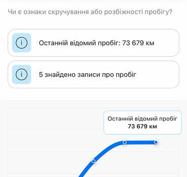 Ауди А6, объемом двигателя 1.98 л и пробегом 107 тыс. км за 35500 $, фото 14 на Automoto.ua